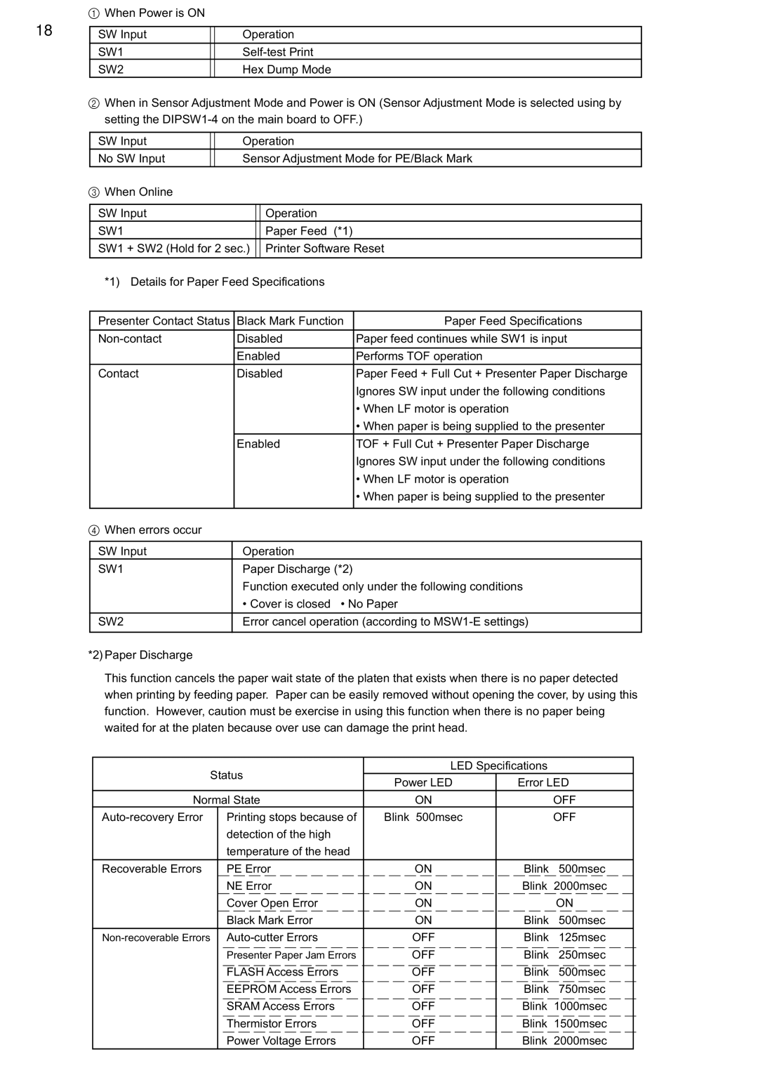 Star Micronics TUP942, TUP992 manual SW1 