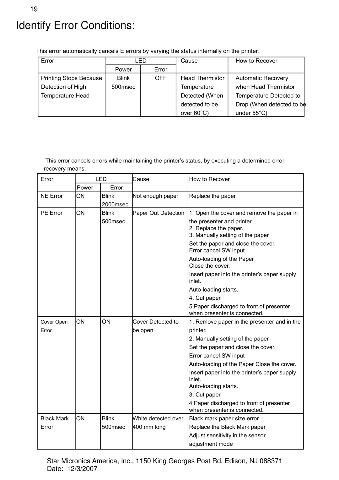 Star Micronics TUP992, TUP942 manual Identify Error Conditions 