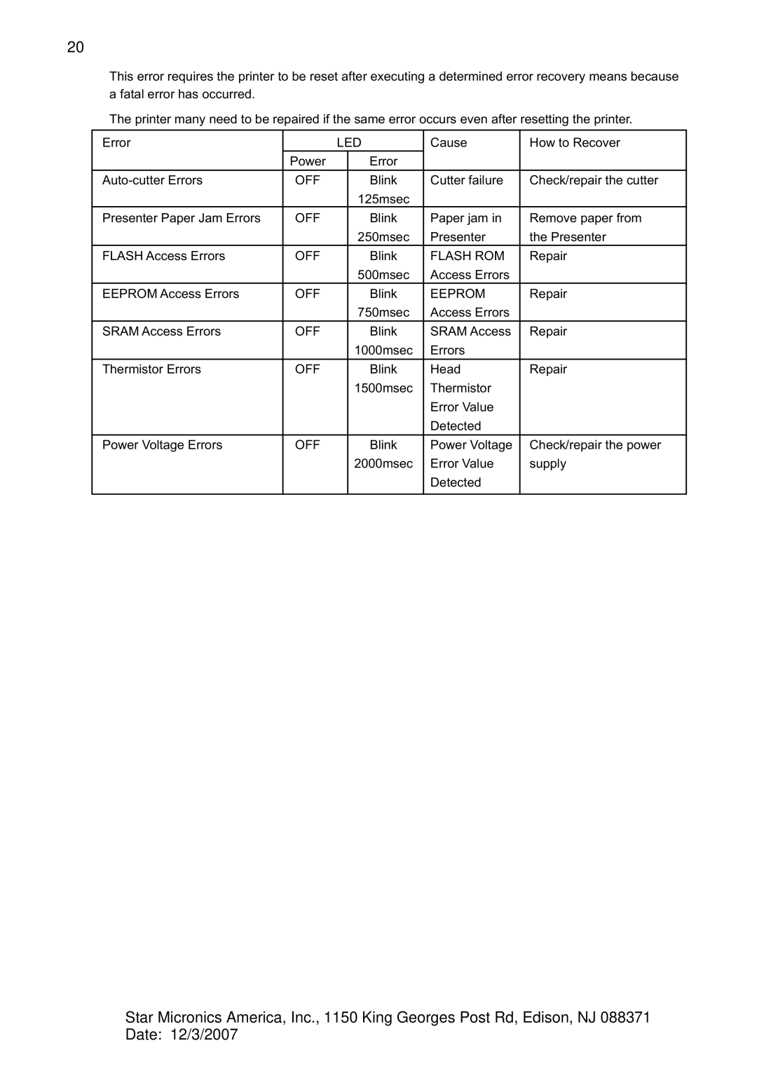 Star Micronics TUP942, TUP992 manual Off 