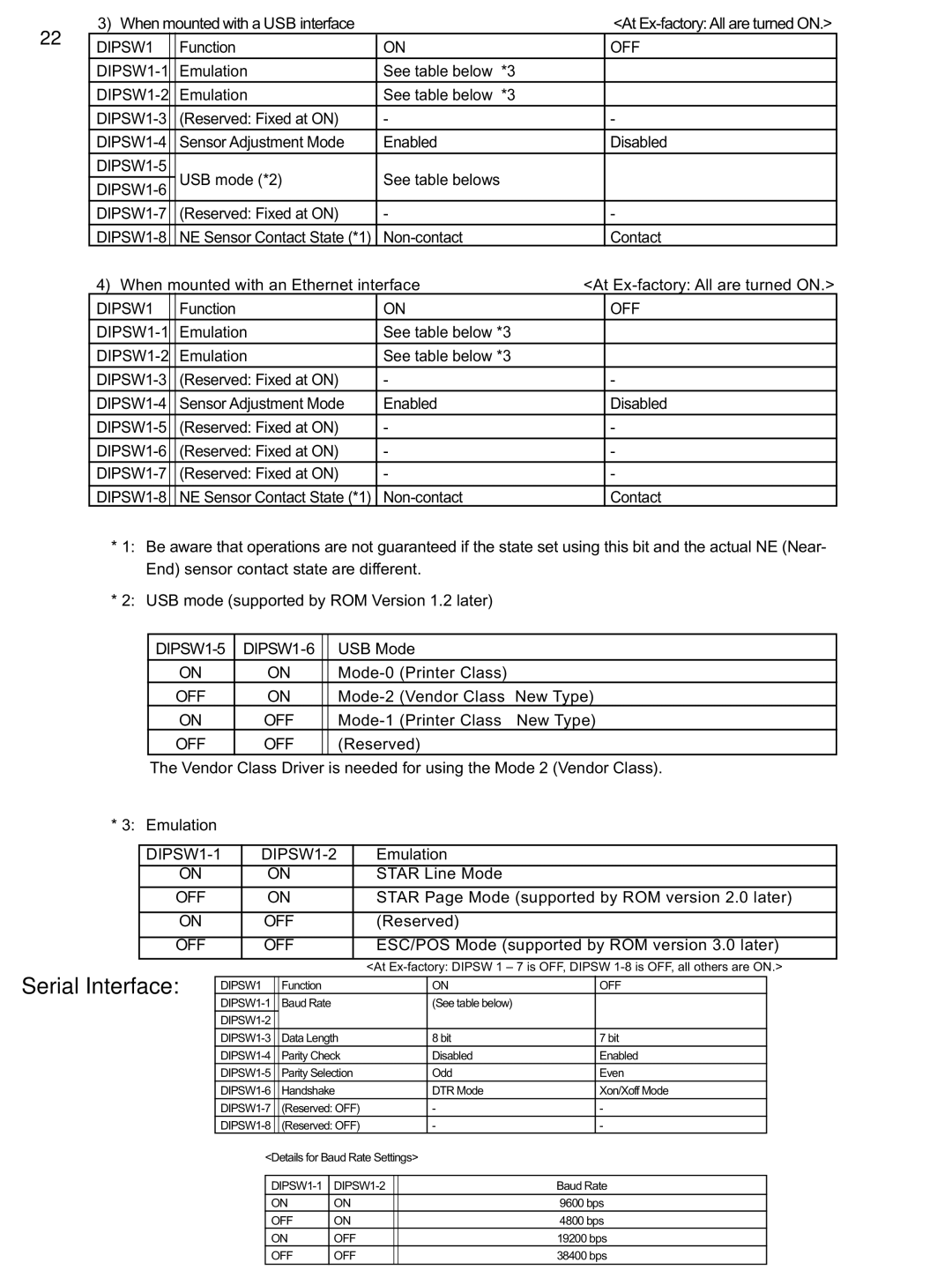 Star Micronics TUP942, TUP992 manual Serial Interface 