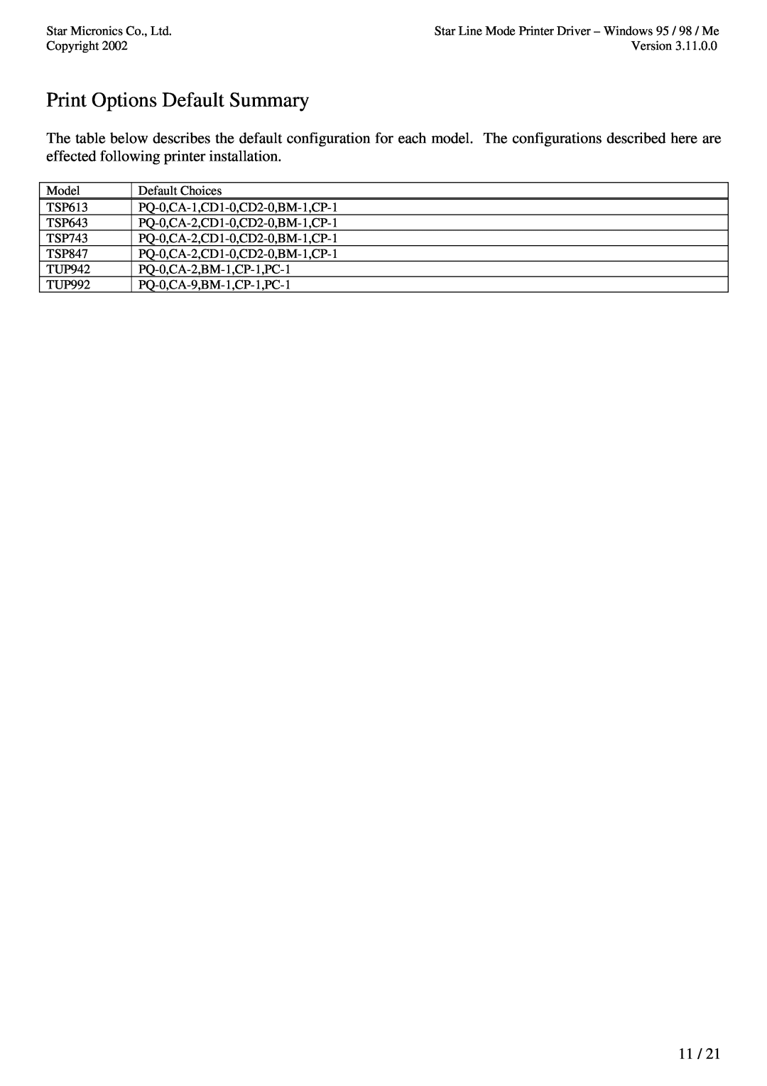 Star Micronics TUP992 user manual Print Options Default Summary 