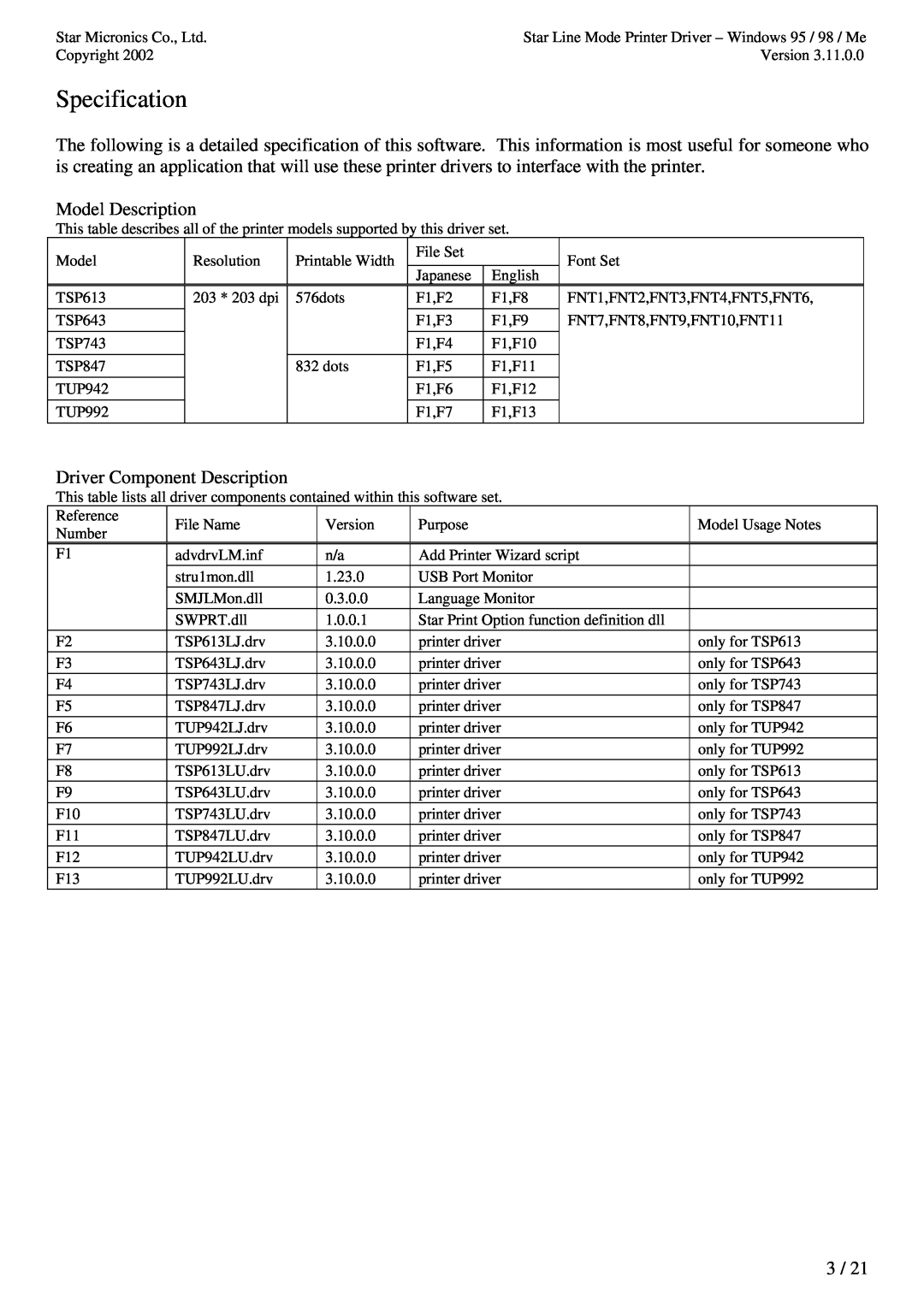Star Micronics TUP992 user manual Specification, Model Description, Driver Component Description 