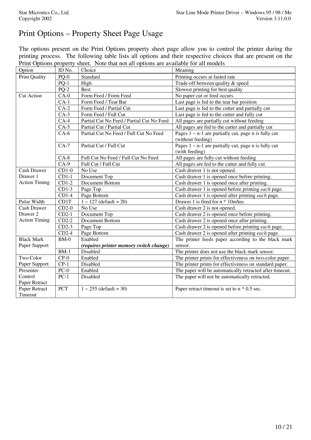 Star Micronics TUP992 user manual Print Options Property Sheet Page Usage, CD1T 