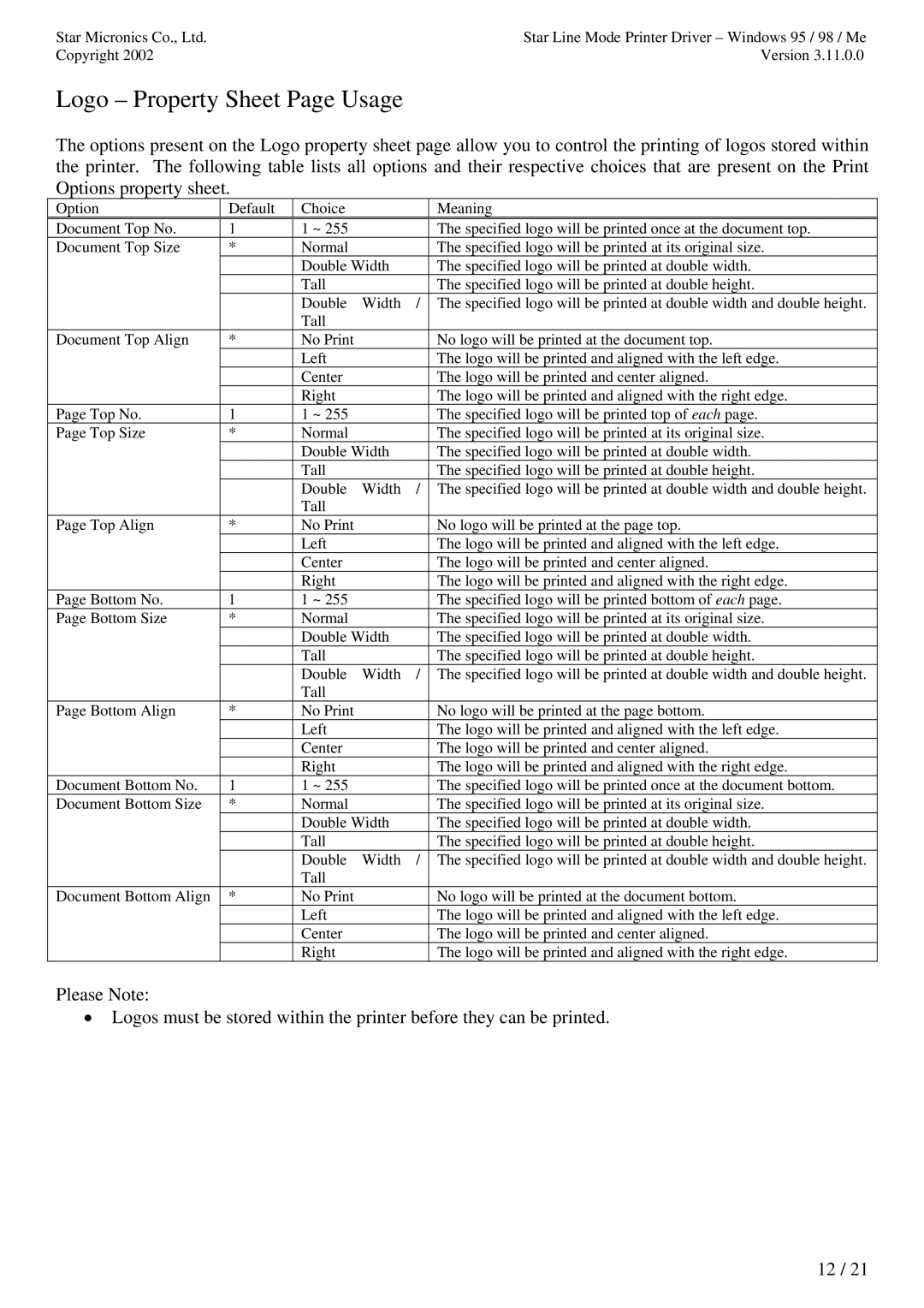 Star Micronics TUP992 user manual Logo Property Sheet Page Usage 