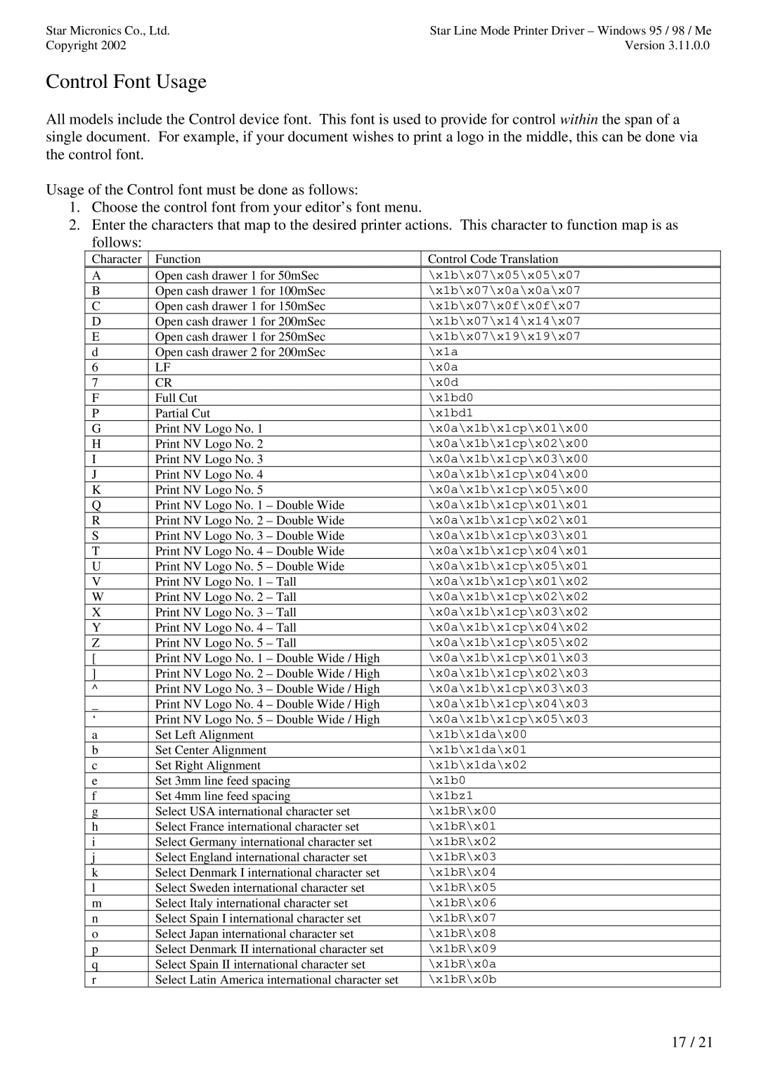 Star Micronics TUP992 user manual Control Font Usage 