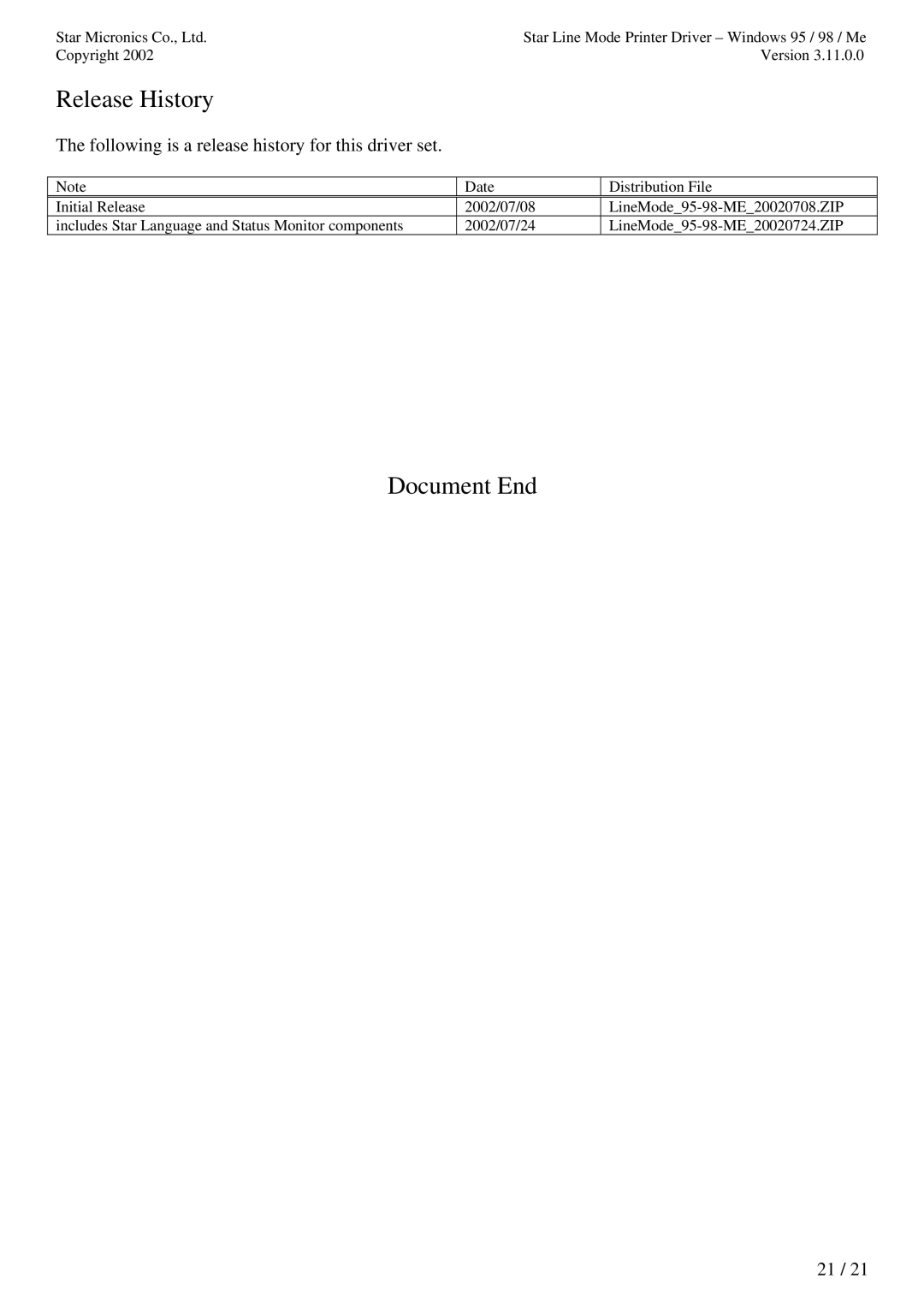 Star Micronics TUP992 user manual Release History, Document End, Following is a release history for this driver set 