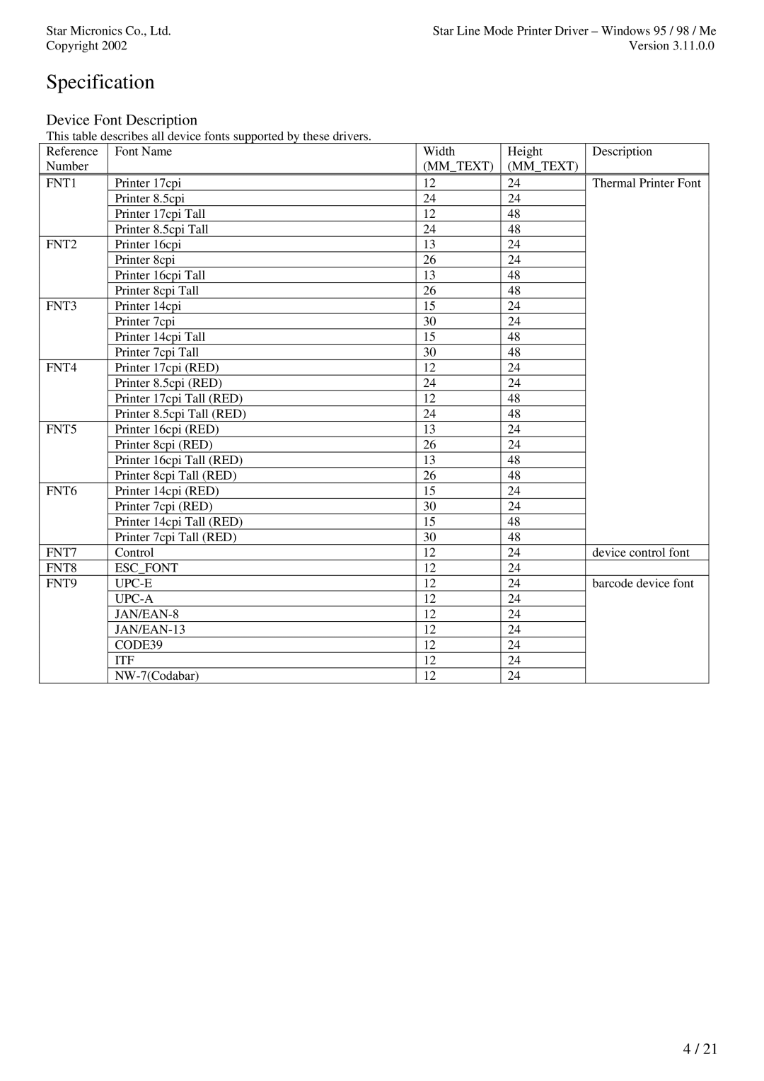 Star Micronics TUP992 user manual Device Font Description 