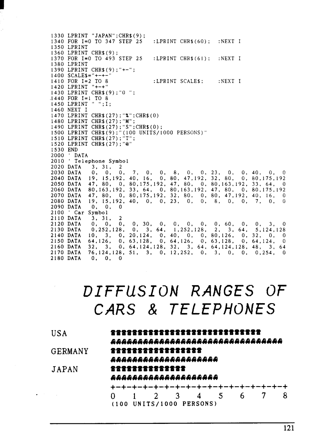 Star Micronics XB-2420, XB-2425 user manual Diffusion Ranges Cars & Telephones 