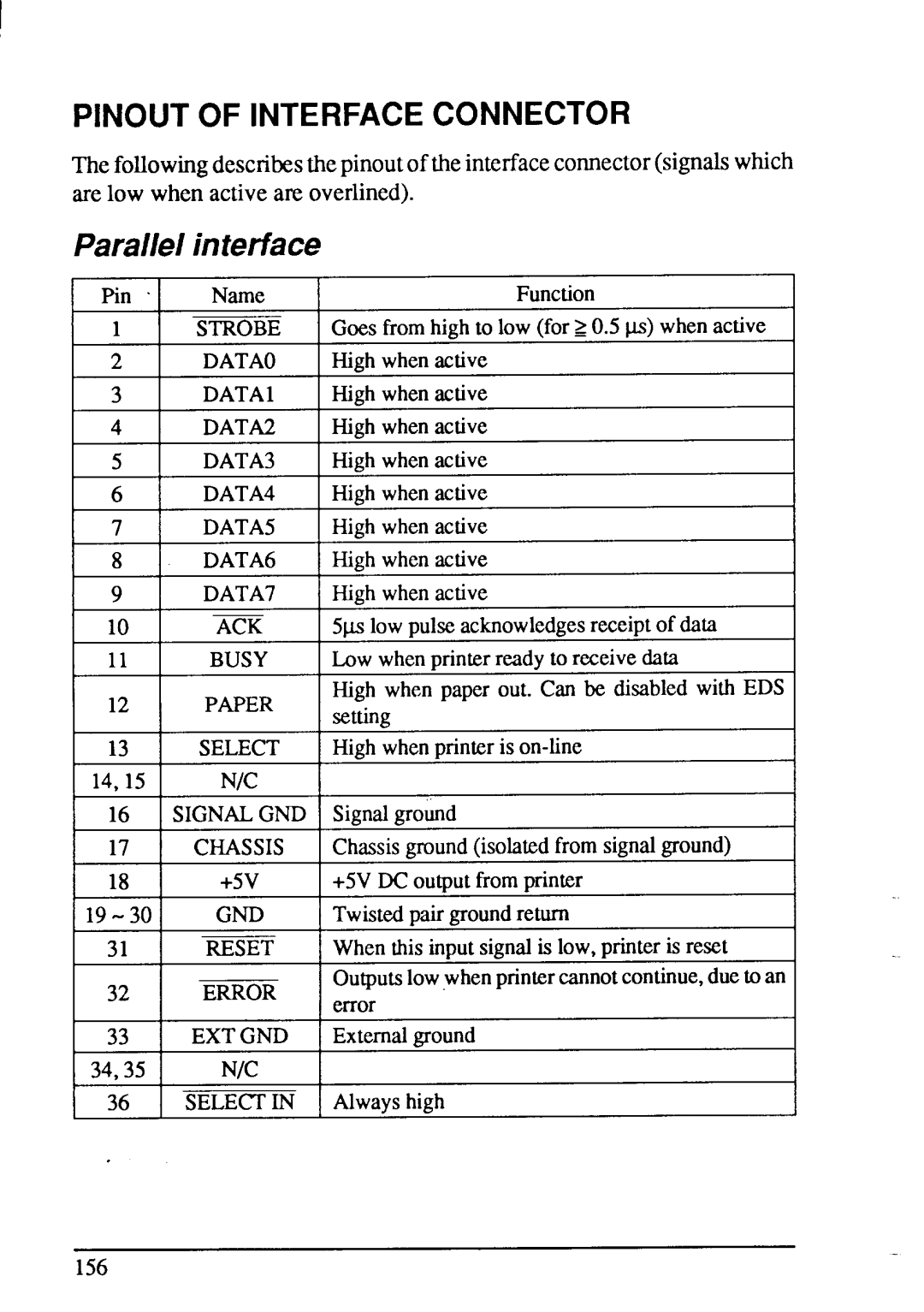 Star Micronics XB-2425, XB-2420 user manual Para//e/ interface, Strobe, Function, 18 I +5V I +5VDCounmtfromminter 