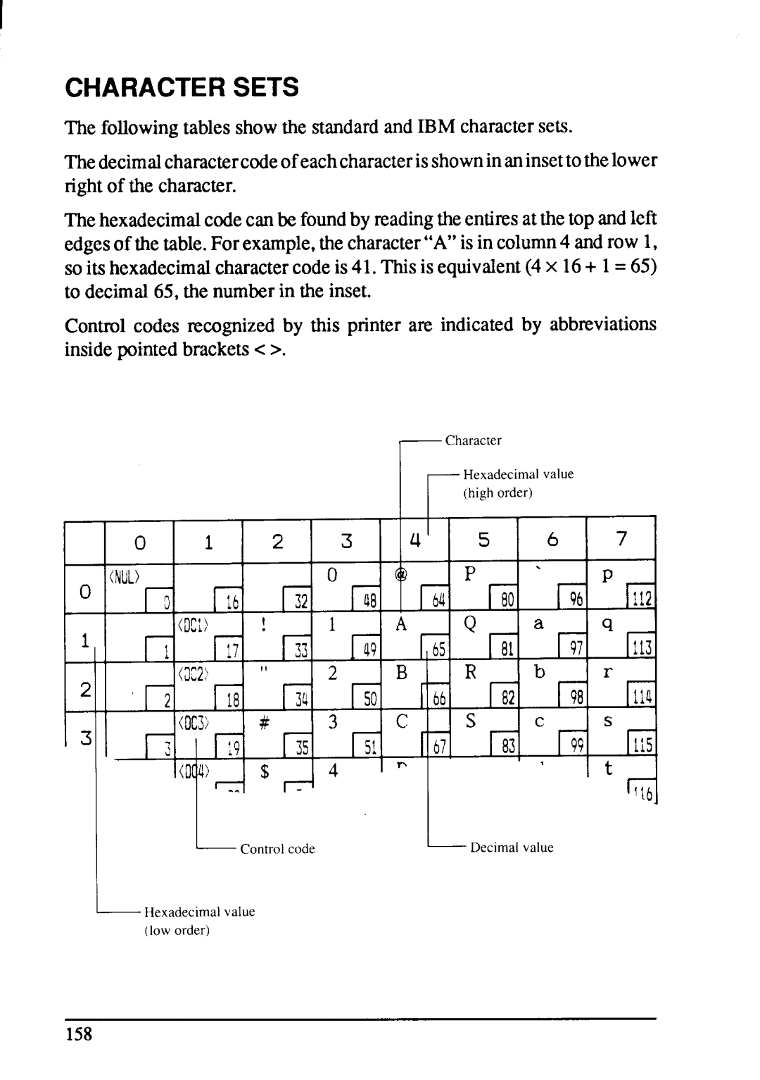 Star Micronics XB-2425, XB-2420 user manual Character Sets 