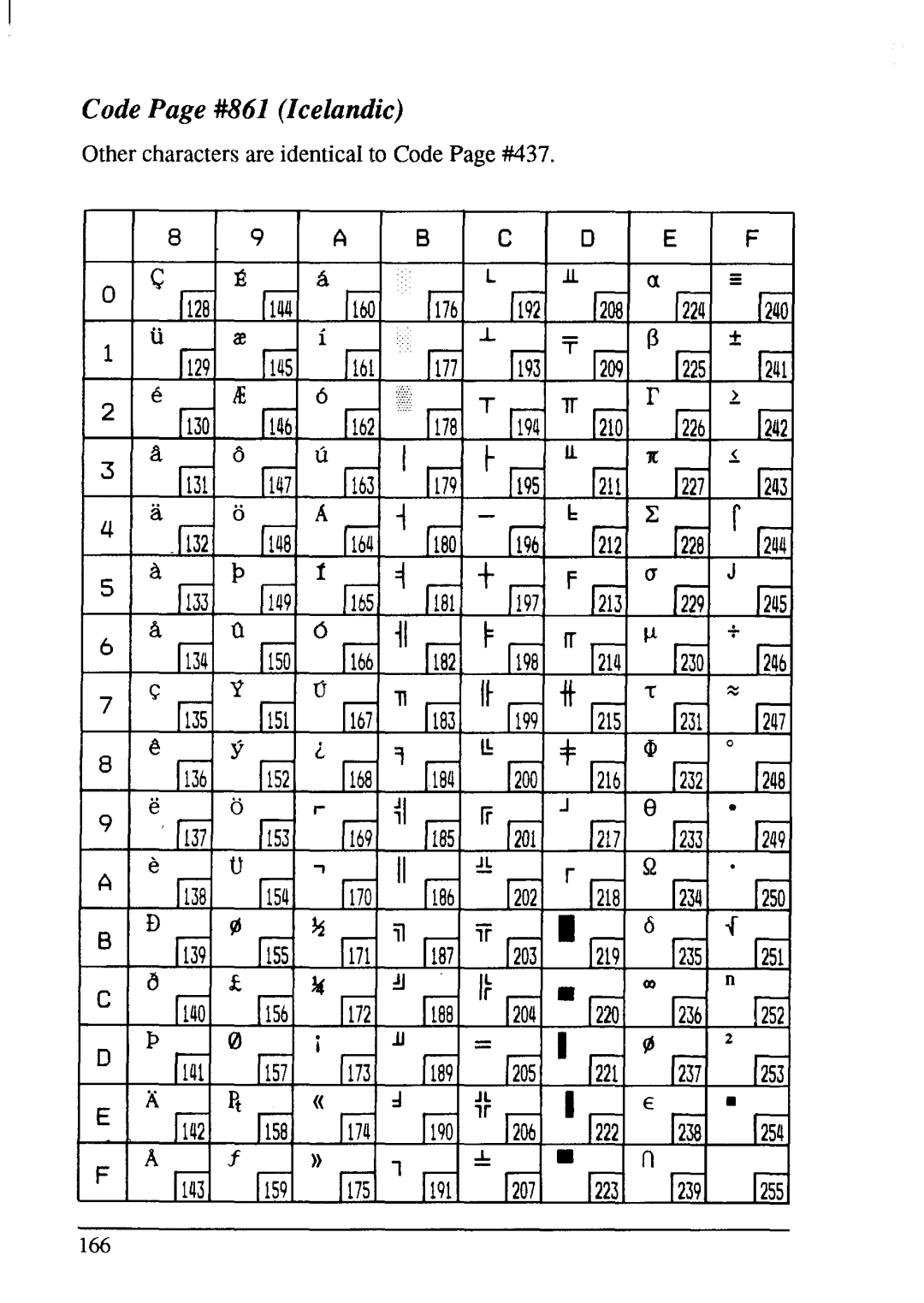 Star Micronics XB-2425, XB-2420 user manual Code Page #861 Icelandic 