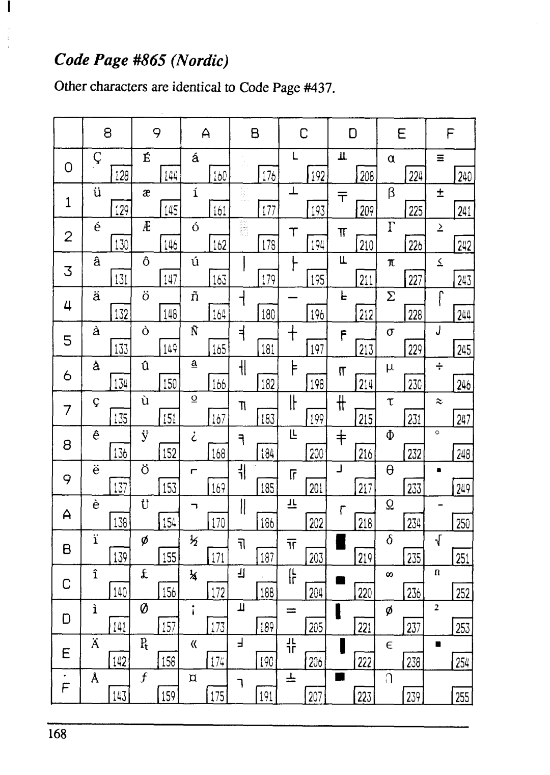 Star Micronics XB-2425, XB-2420 user manual Code Page #S65 Nordic 