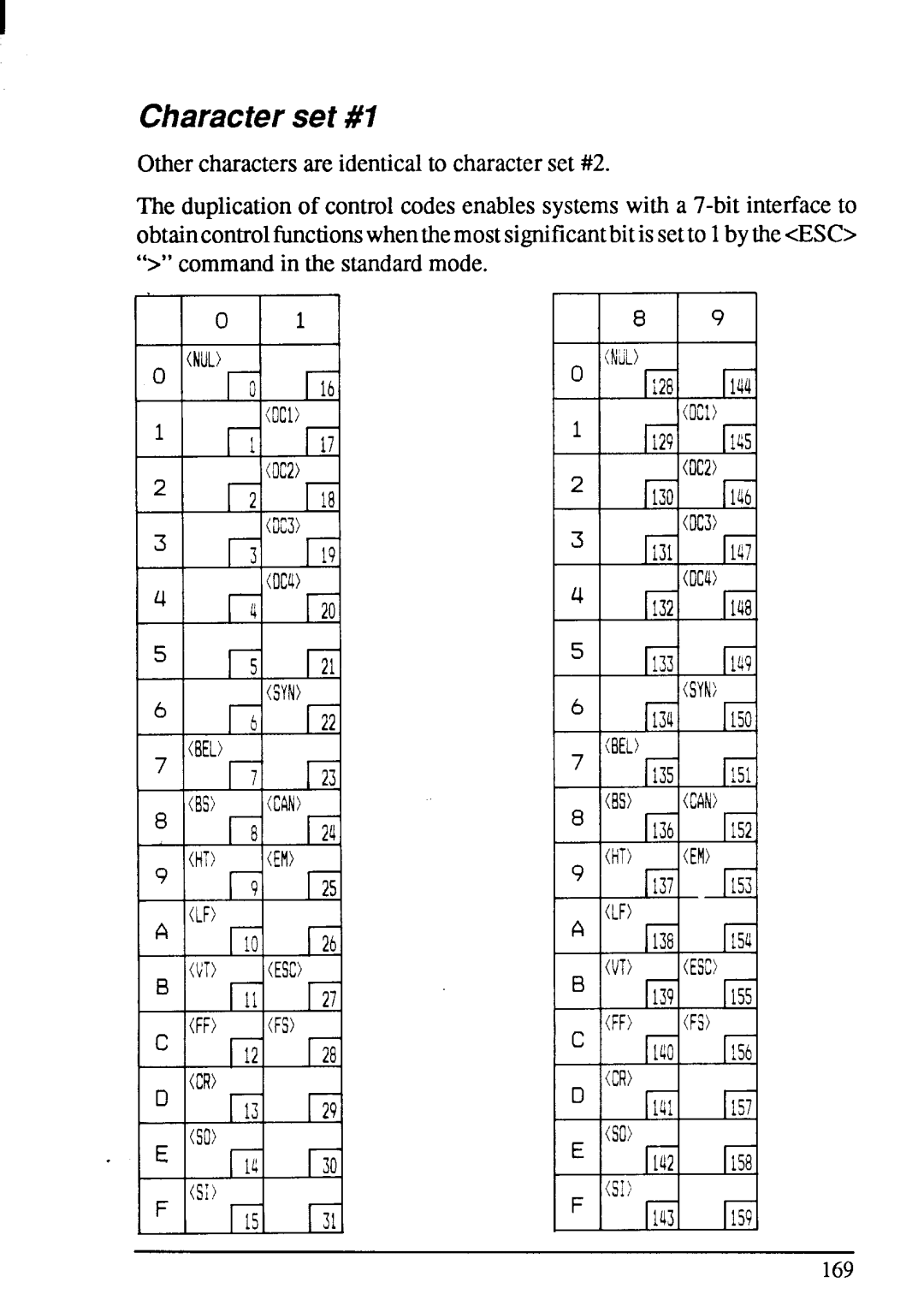 Star Micronics XB-2420, XB-2425 user manual Characterset #1 