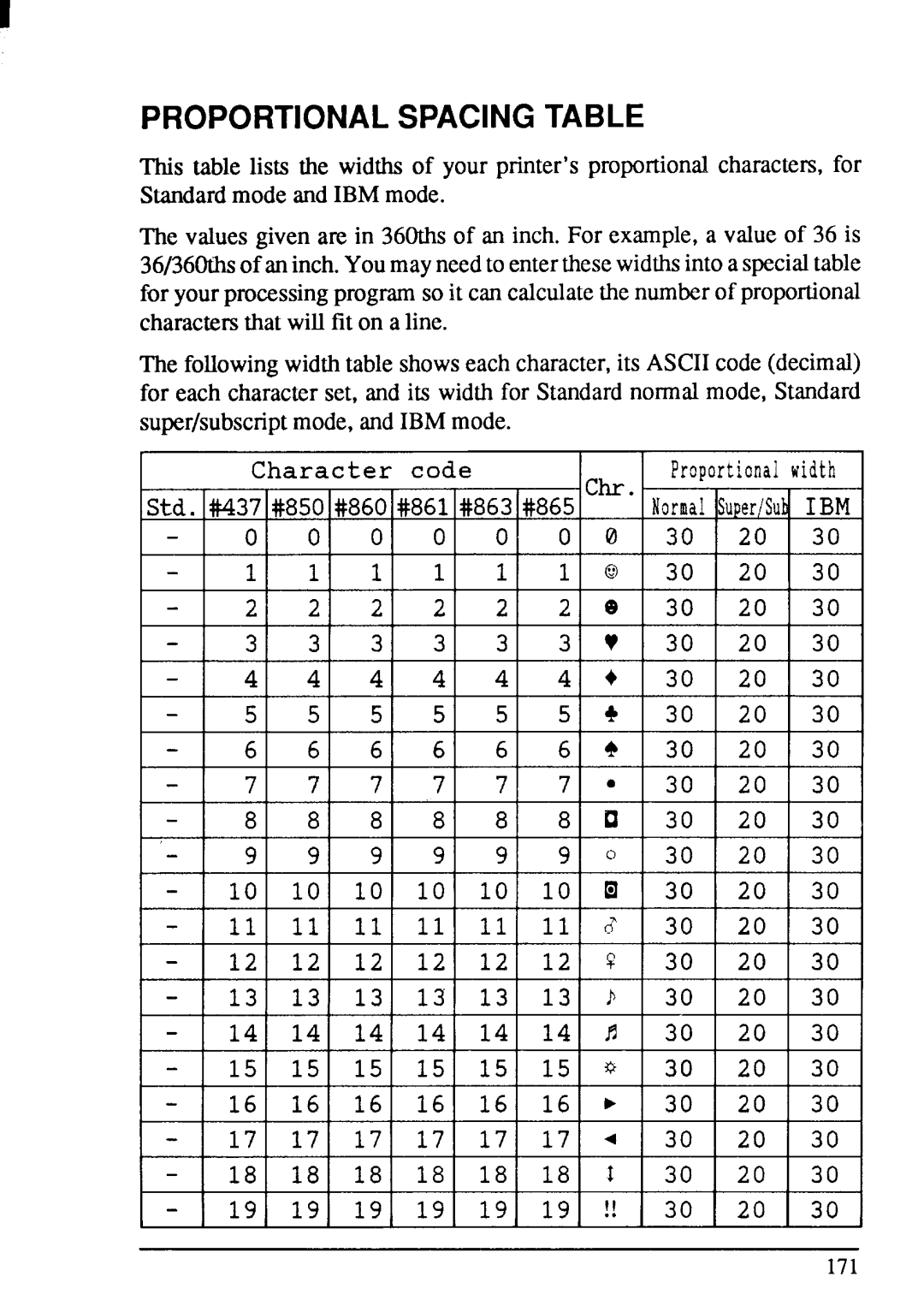 Star Micronics XB-2420, XB-2425 user manual Spacing Table 