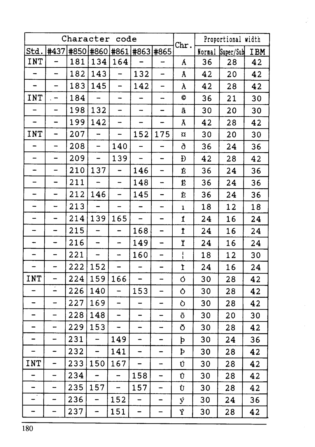 Star Micronics XB-2425, XB-2420 user manual Int 