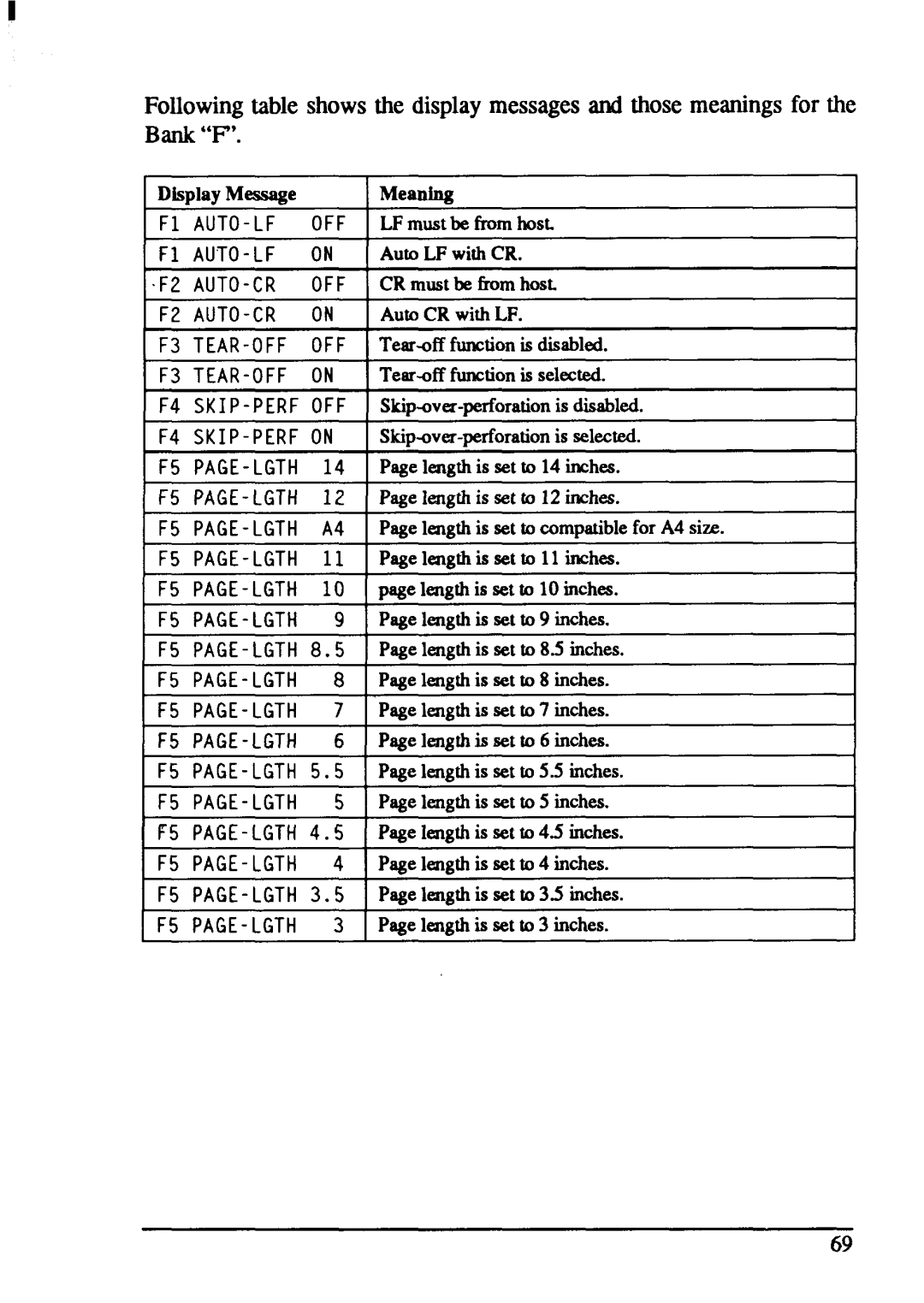 Star Micronics XB-2420, XB-2425 user manual IPagelemzthisset@ 4.5 inches, F4 SKIP-PERFON 