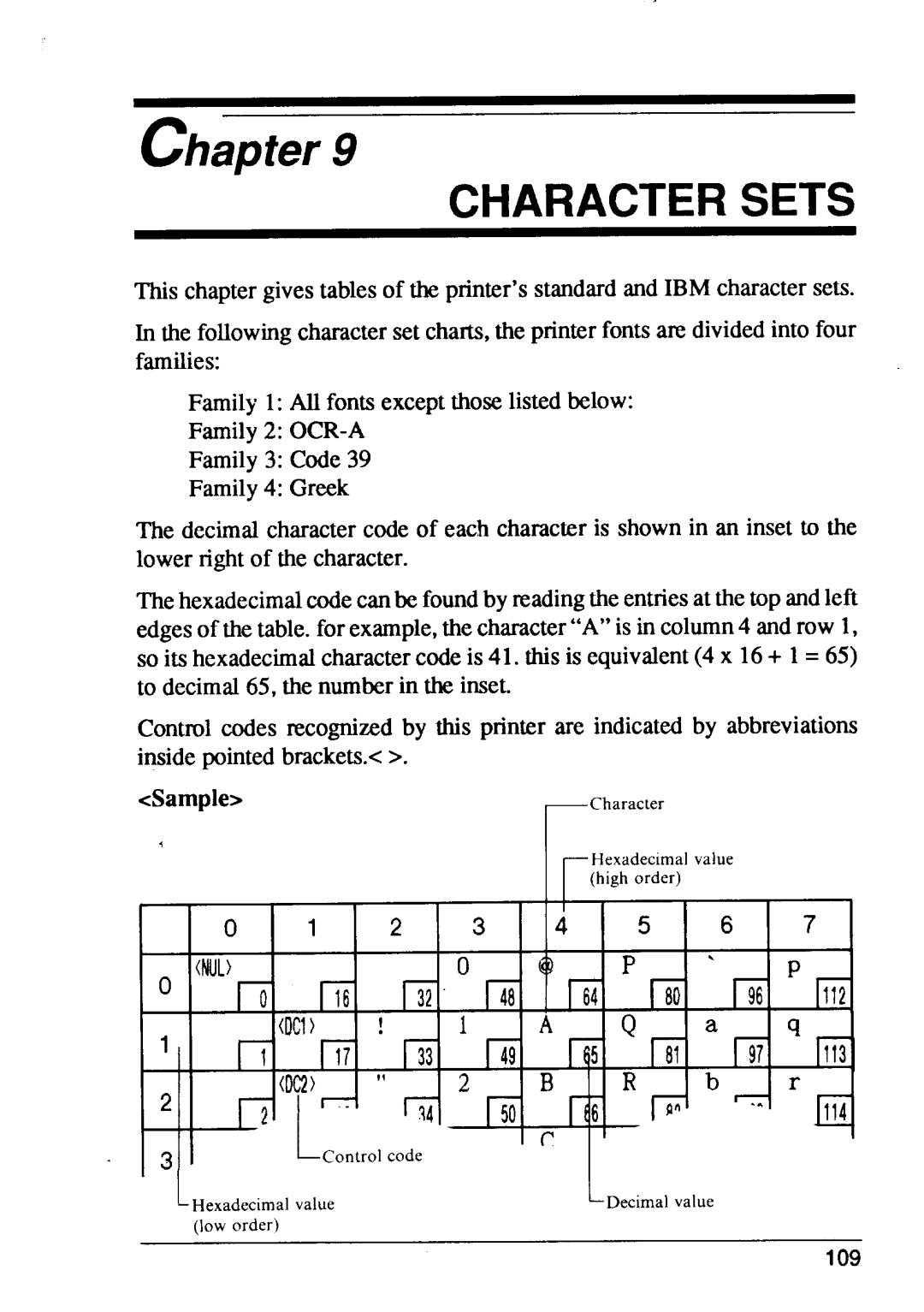 Star Micronics XB24-15, XB24-10 user manual Character Sets, chapter, Sample 