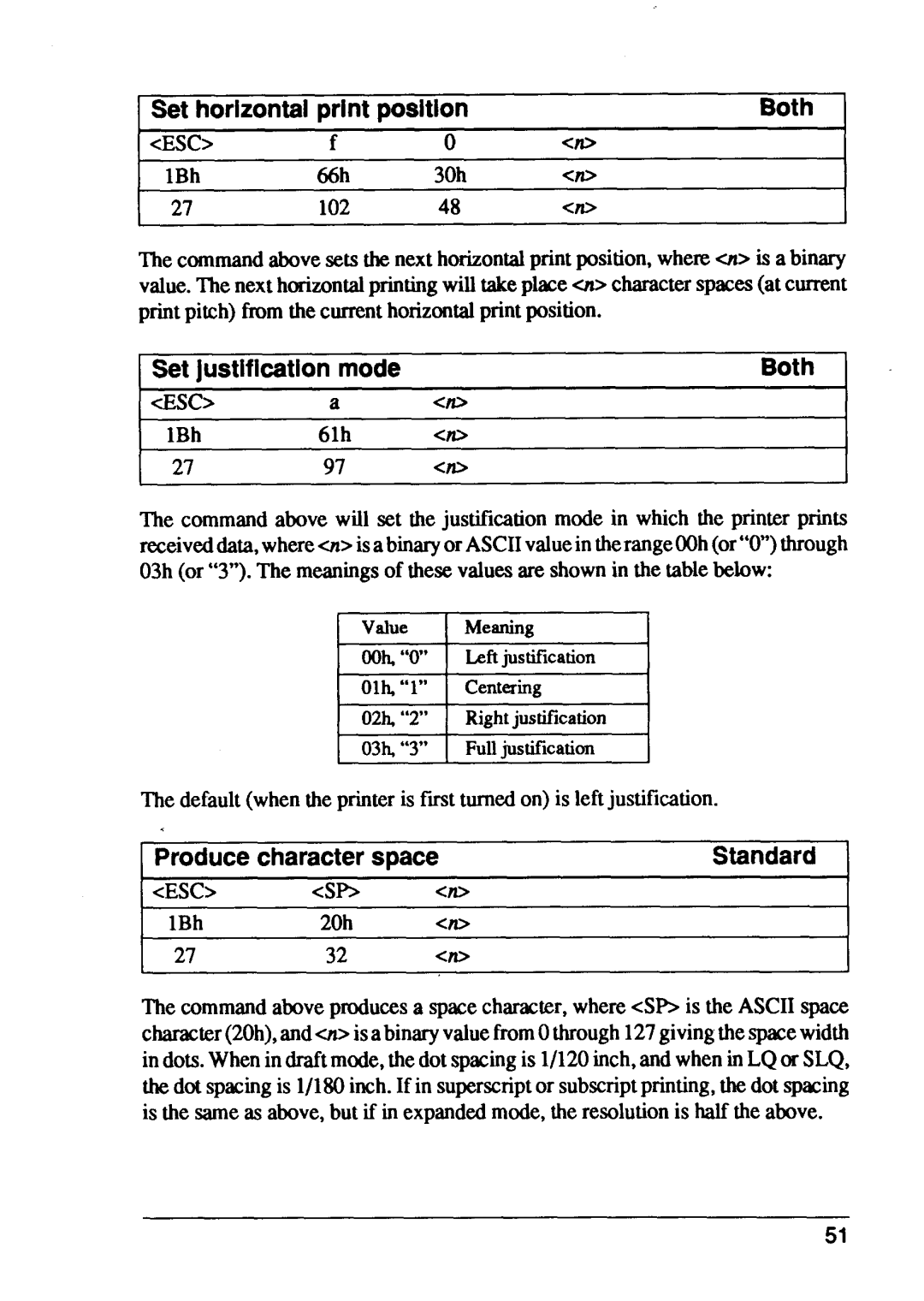 Star Micronics XB24-15 Set horizontal print posltion, Both, Set justification mode, Produce character space, Standard 