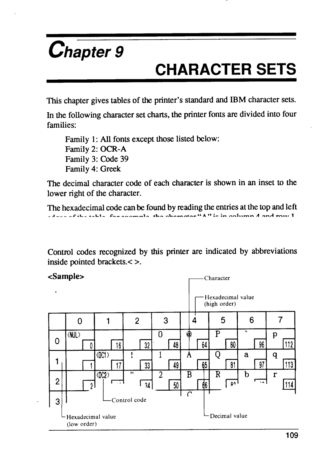 Star Micronics XB24-15, XB24-10 user manual Character Sets 