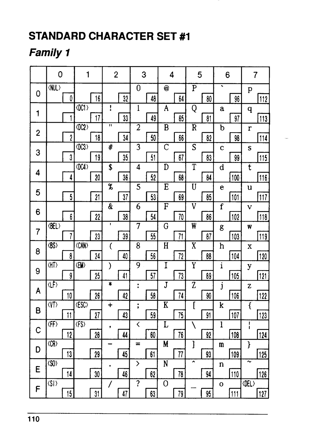 Star Micronics XB24-10, XB24-15 user manual Standard Character SET #I, Family, 1119 