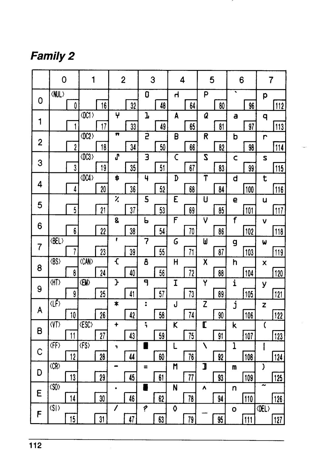 Star Micronics XB24-10, XB24-15 user manual Family 