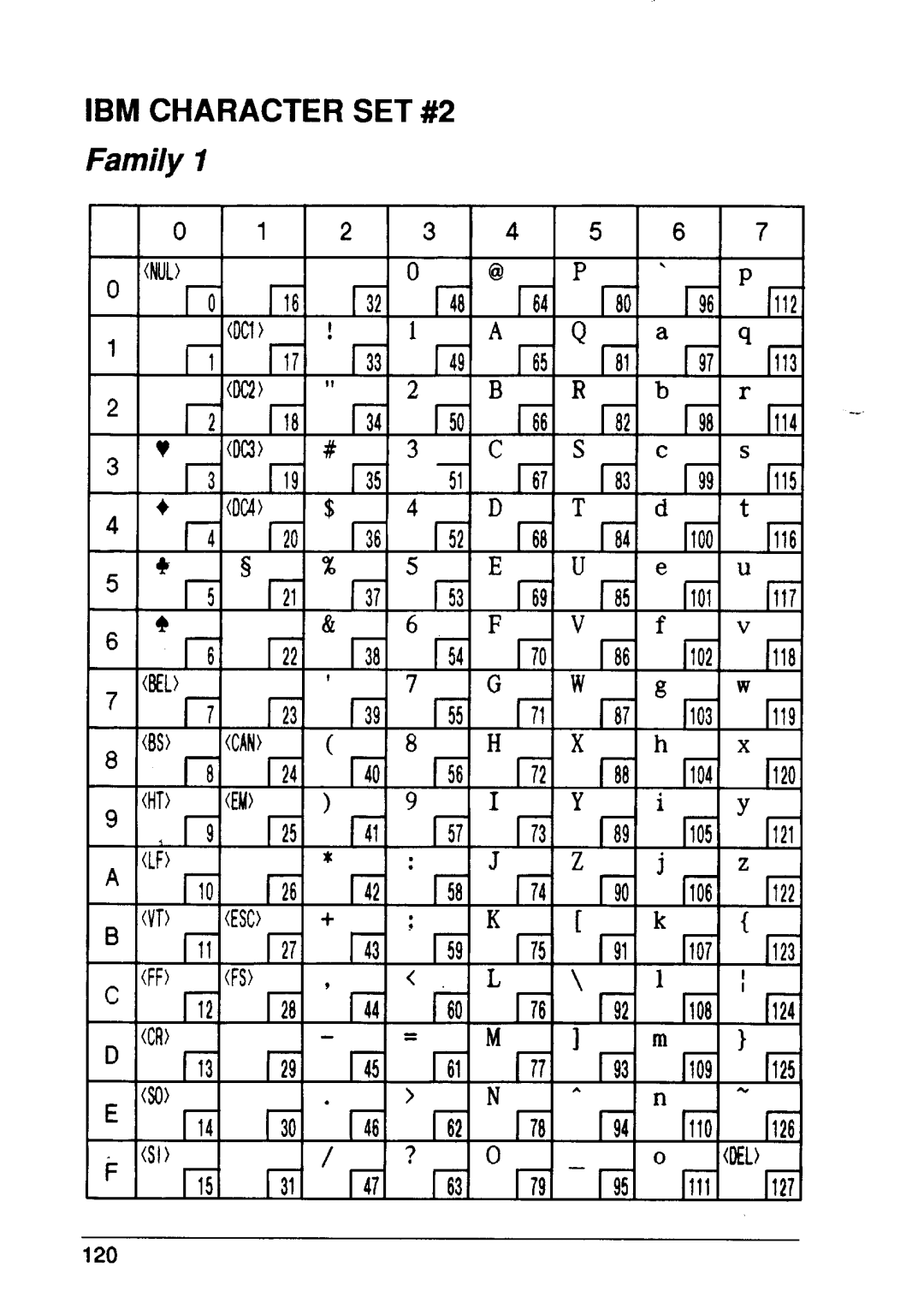 Star Micronics XB24-10, XB24-15 user manual IBM Character SET #2 