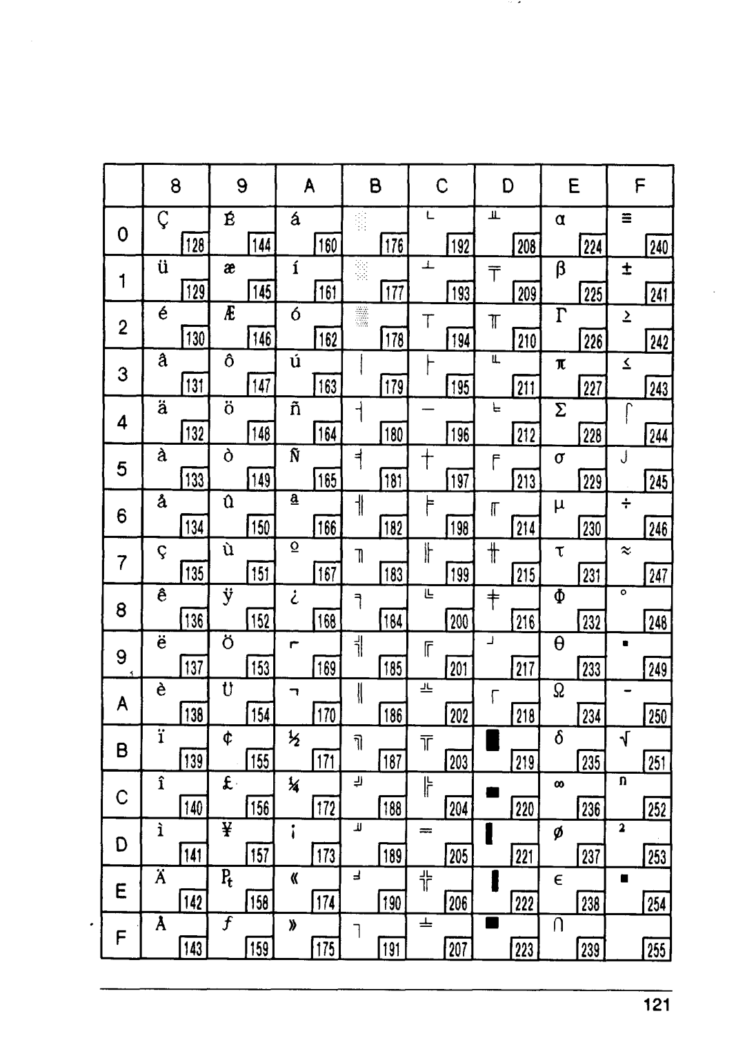 Star Micronics XB24-15, XB24-10 user manual Iii, Llat, I1361 11521 lisel I1841 I2001 lnrsl I2321 