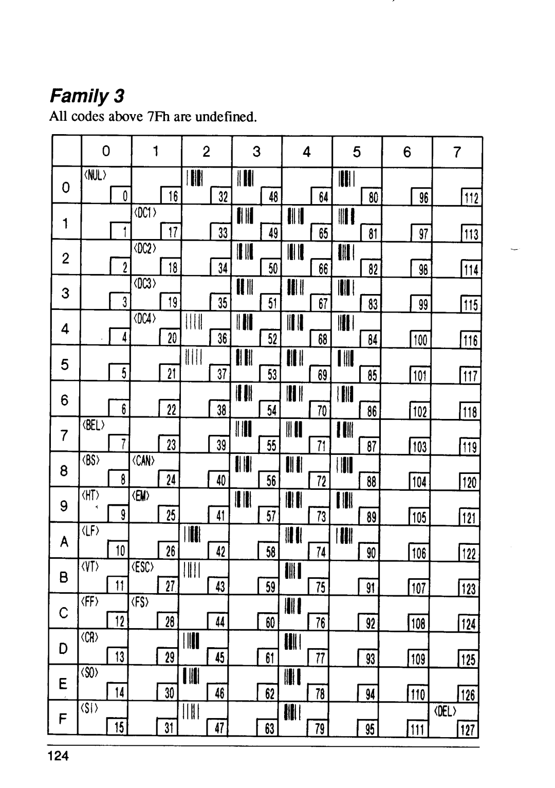 Star Micronics XB24-10, XB24-15 user manual I231 I391, I301, 1551, 1621 1781 