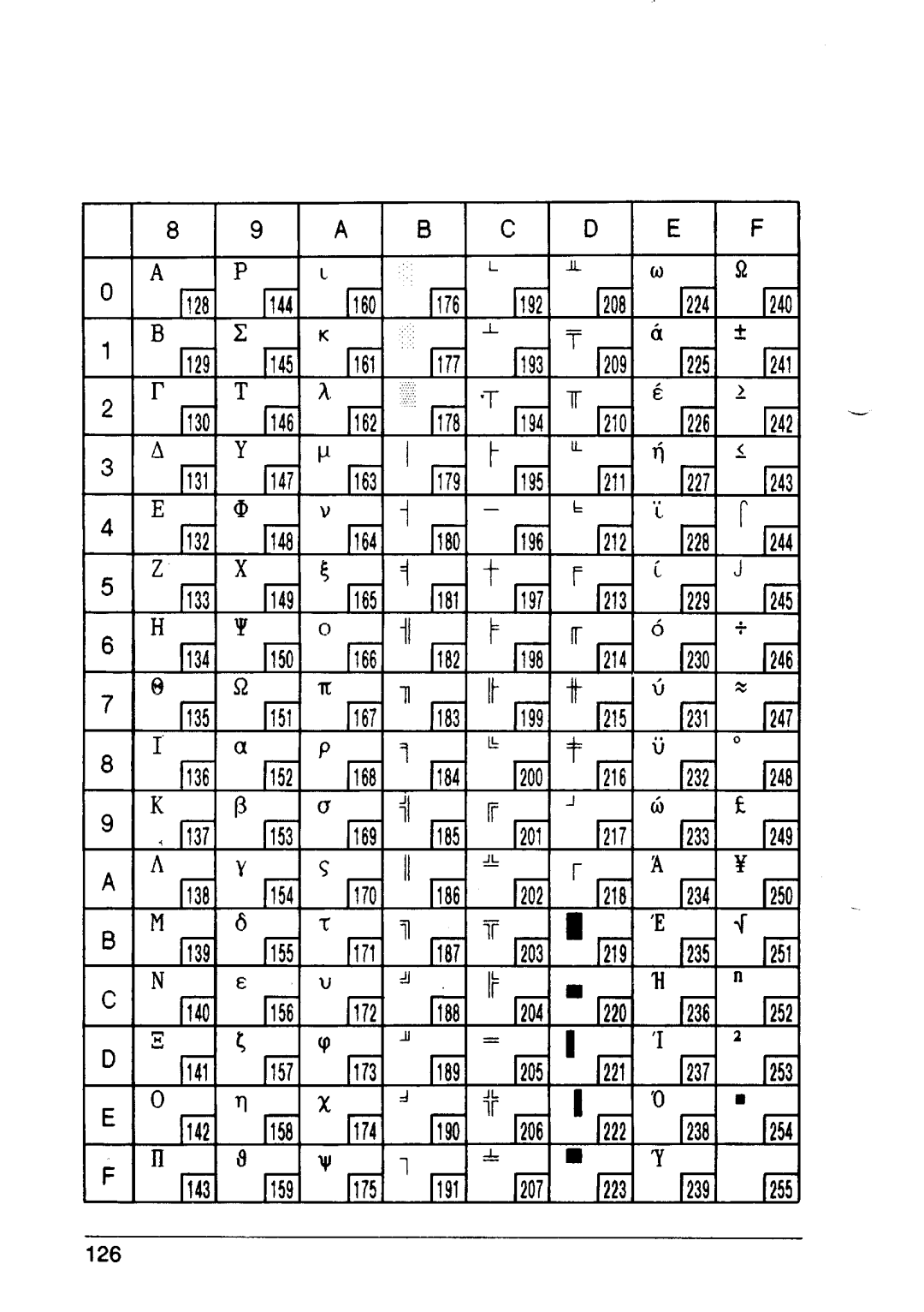 Star Micronics XB24-10, XB24-15 user manual Iii List 1177 1193~ 1209 1225~ 1241, Iii 1146 1162 1178 1194 1210 1226 1242 