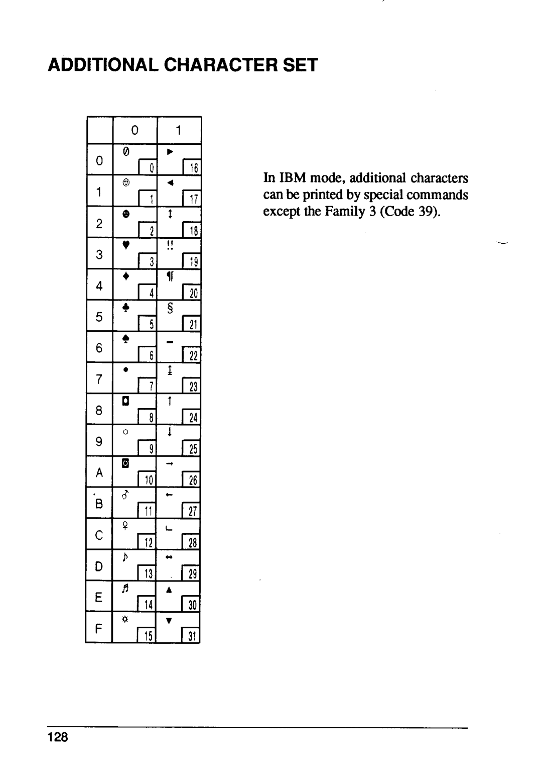 Star Micronics XB24-10, XB24-15 user manual Additional Character SET 