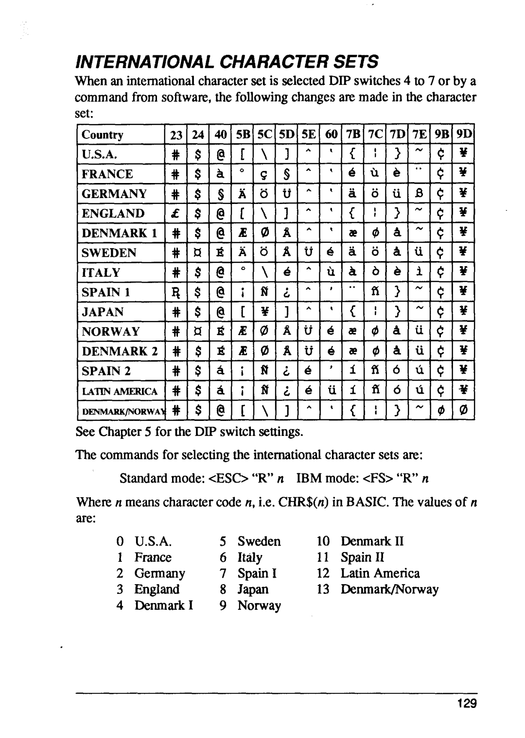 Star Micronics XB24-15, XB24-10 user manual 6Tii 