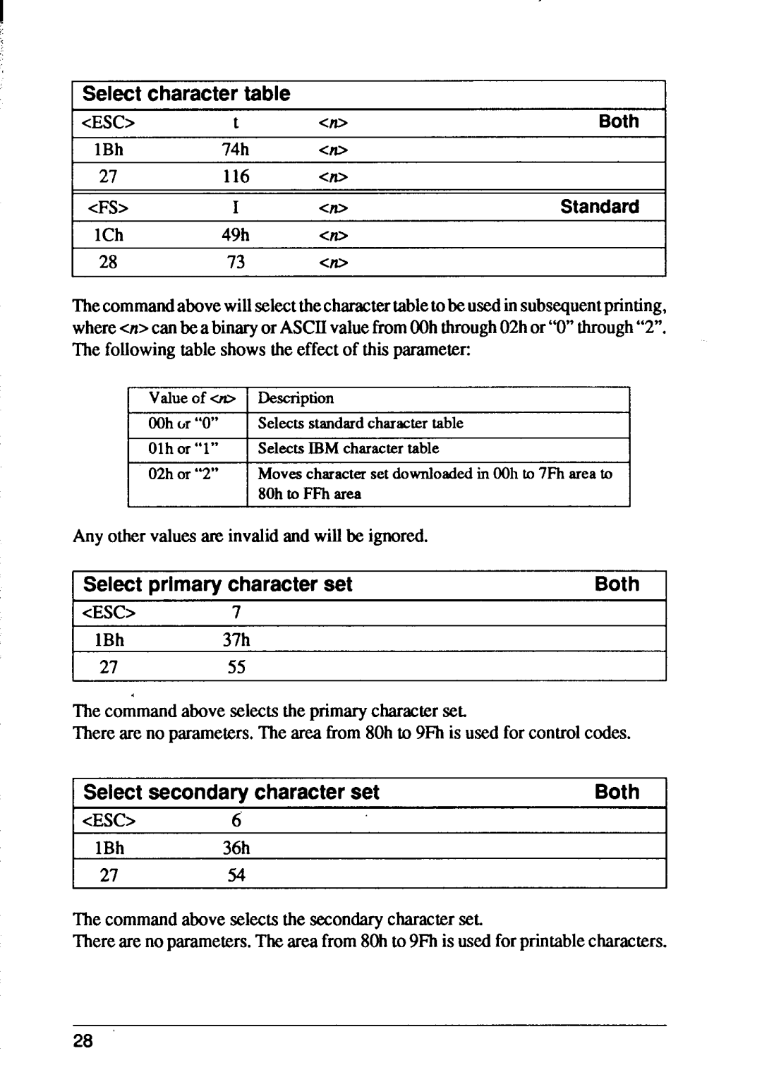 Star Micronics XB24-10, XB24-15 Select character table, Select primary character set, Select secondary character set 