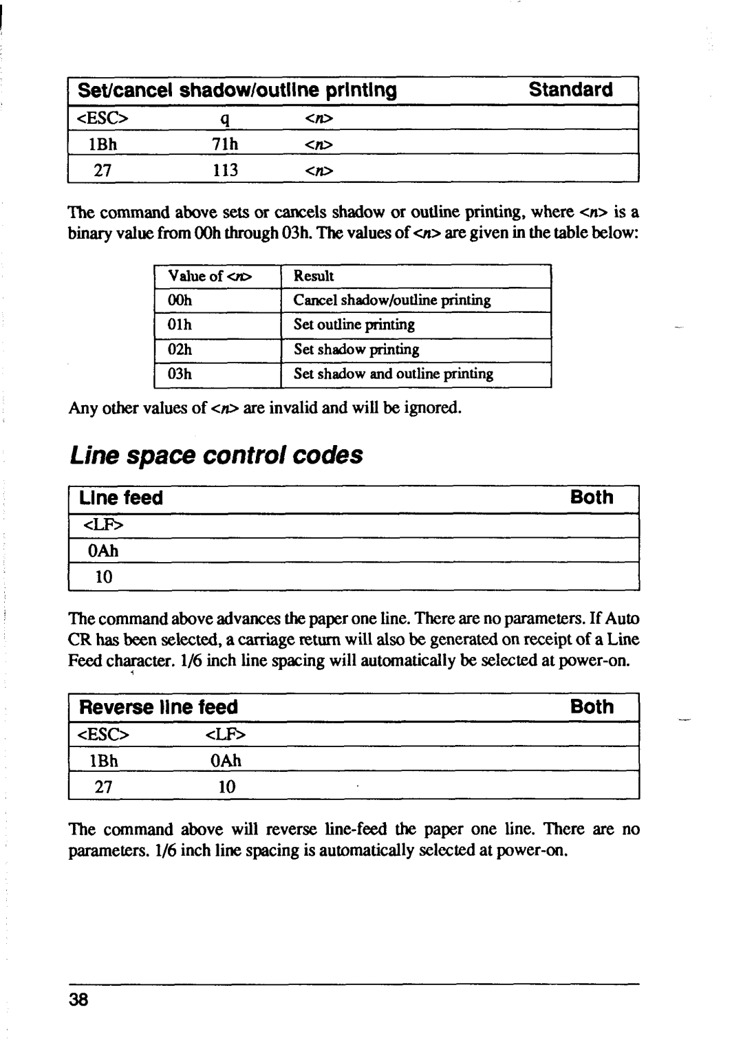 Star Micronics XB24-10, XB24-15 Line space control codes, 1Set/cancel Shadow/outline printing Standard, Line feed 