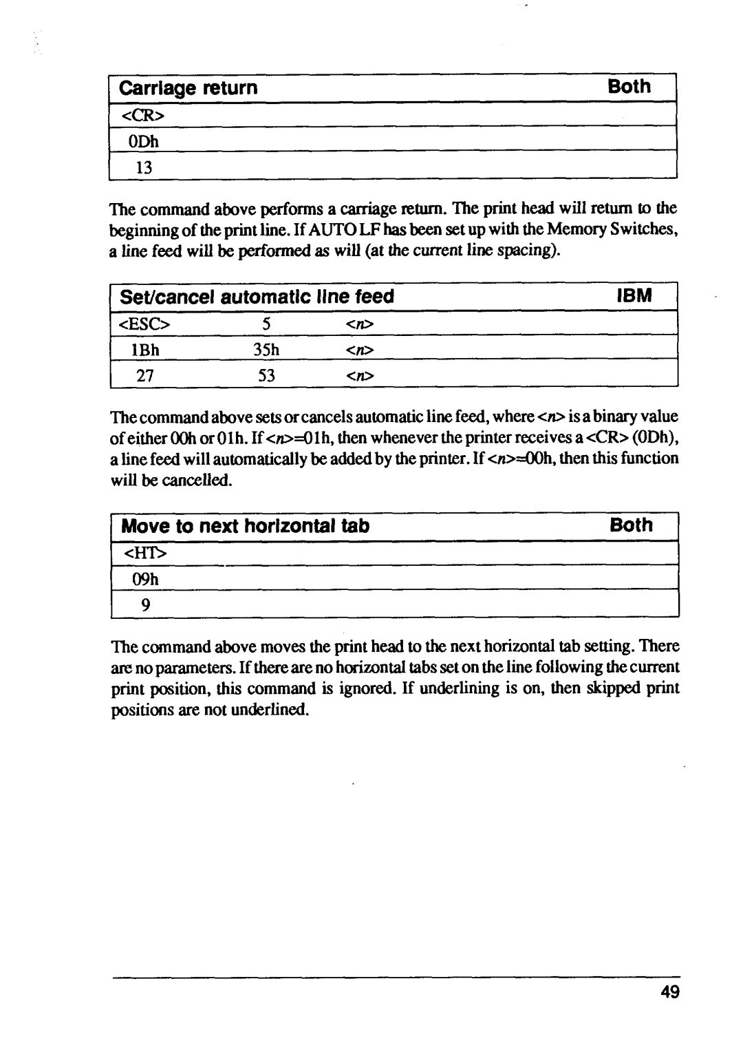 Star Micronics XB24-15, XB24-10 Carriage return, Set/cancel automatic line feed, Move to next horizontal tab Both 