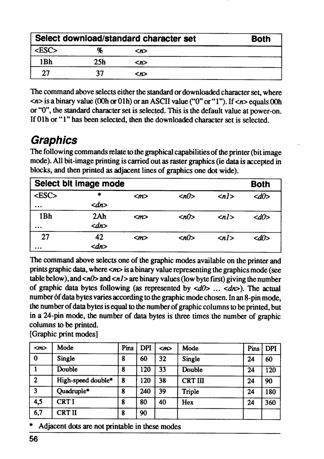 Star Micronics XB24-10, XB24-15 user manual Graphics, Select download/standard character set 