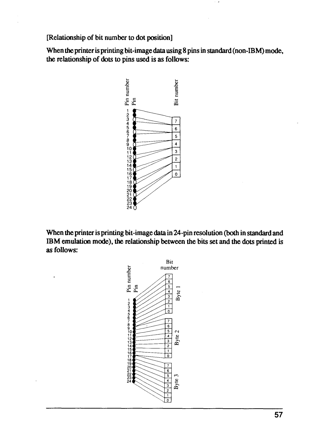 Star Micronics XB24-15, XB24-10 user manual Bit number 