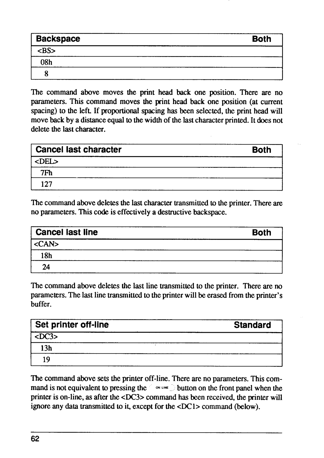 Star Micronics XB24-10, XB24-15 user manual Backspace, Cancel last character, Cancel last line, Set printer off-line 