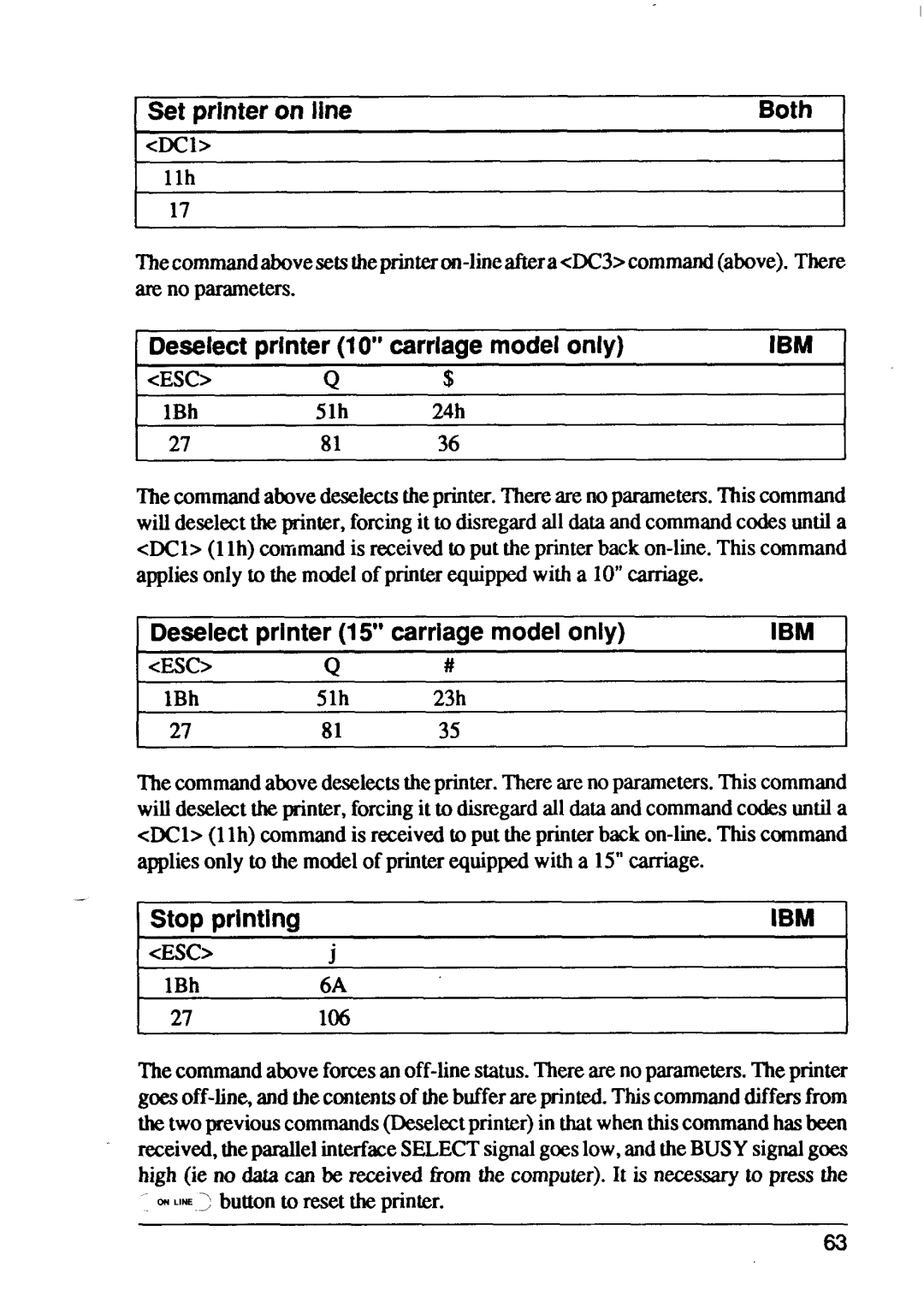 Star Micronics XB24-15, XB24-10 user manual Set printer on line, Deselect printer IO carriage model only, Stop printing 