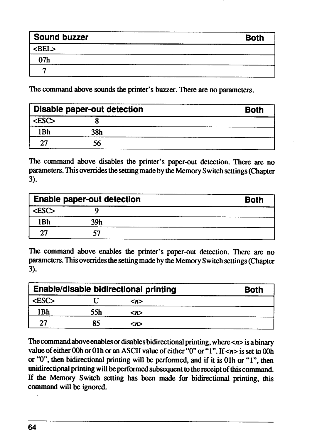 Star Micronics XB24-10, XB24-15 Sound buzzer, 1Disable paper-out detection Both, Enable paper-out detection Both CEsc, Bel 