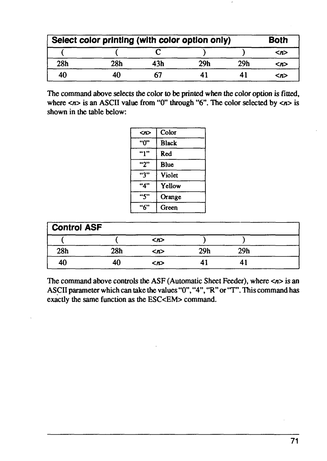 Star Micronics XB24-15, XB24-10 user manual Select color printing with color option only Both, Control ASF 