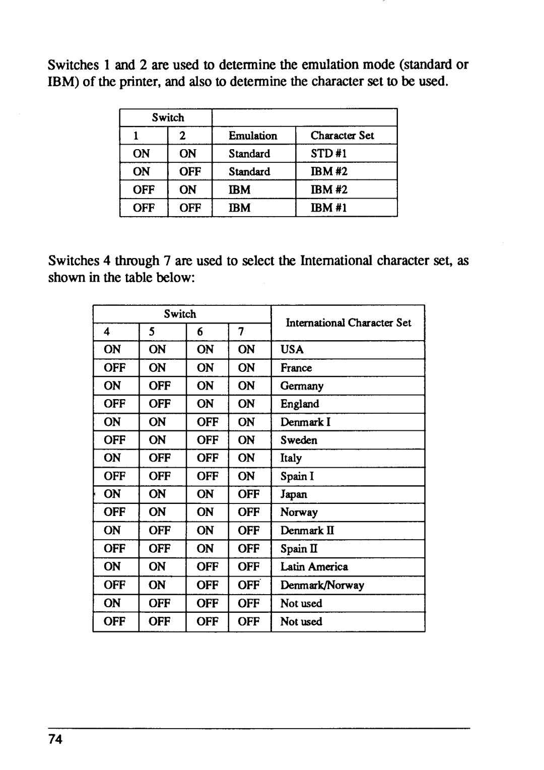 Star Micronics XB24-10, XB24-15 user manual Off 