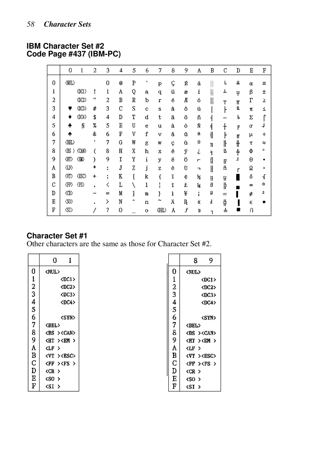 Star Micronics XB24-250 II user manual Character Sets, IBM Character Set #2 Code Page #437 IBM-PC Character Set #1 