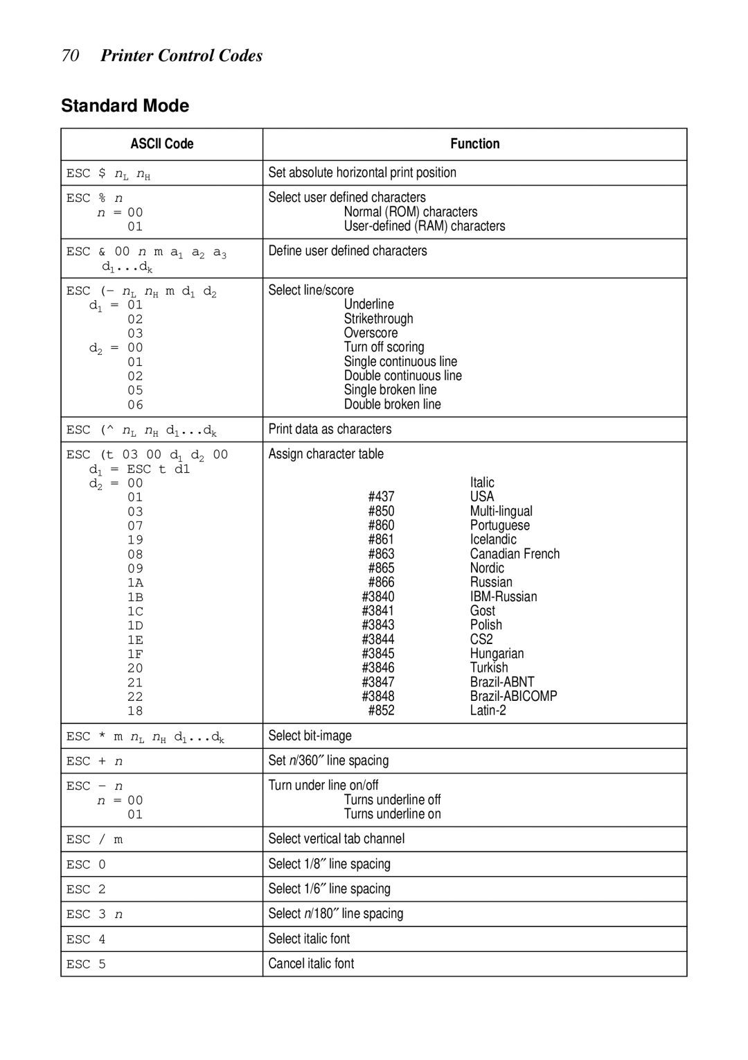 Star Micronics XB24-250 II user manual Printer Control Codes, Standard Mode 