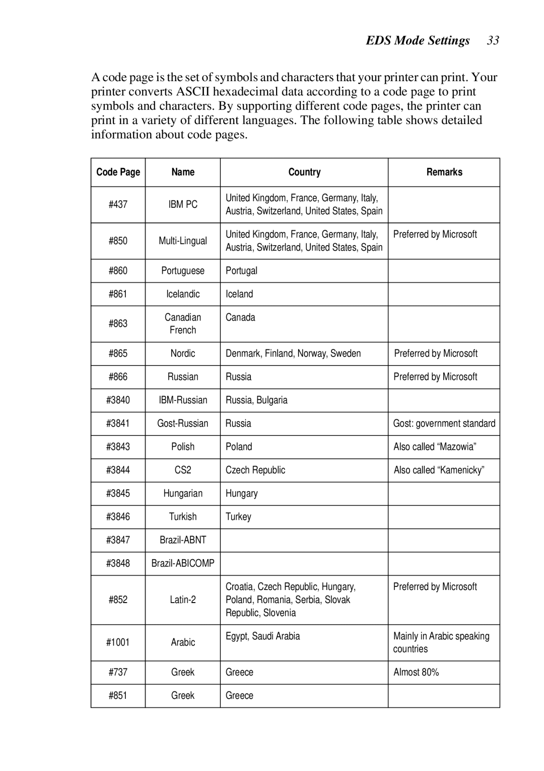 Star Micronics XB24-250 II user manual Name Country Remarks, Ibm Pc 