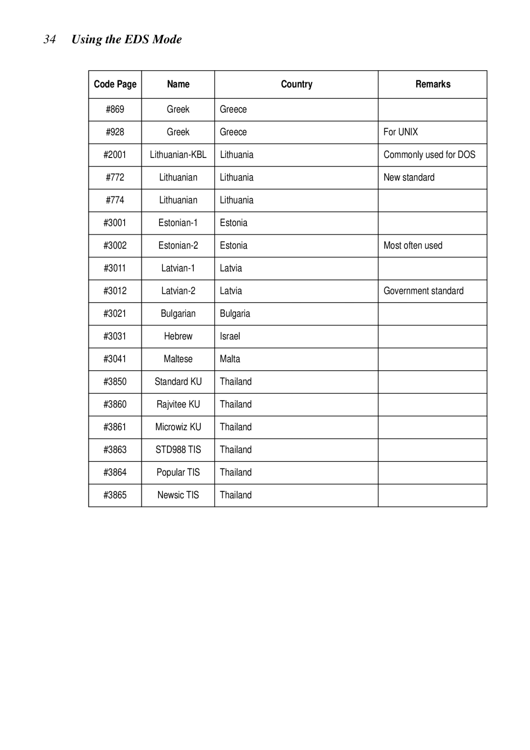 Star Micronics XB24-250 II user manual Greece For Unix 