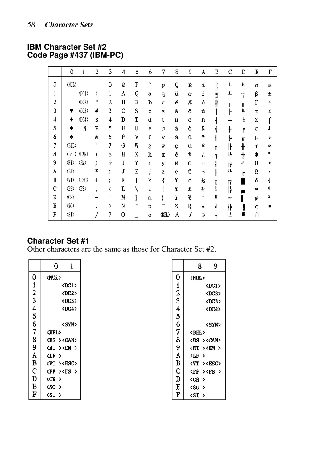 Star Micronics XB24-250 II user manual IBM Character Set #2 Code Page #437 IBM-PC Character Set #1 