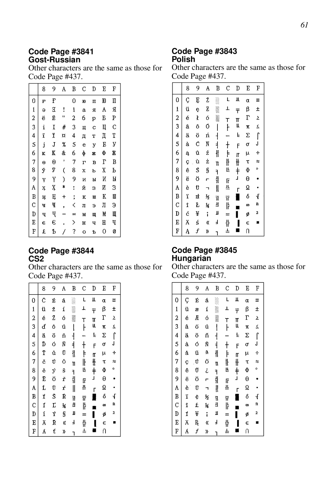 Star Micronics XB24-250 II user manual Code Page #3841 Gost-Russian, Code Page #3844, Code Page #3843 Polish 