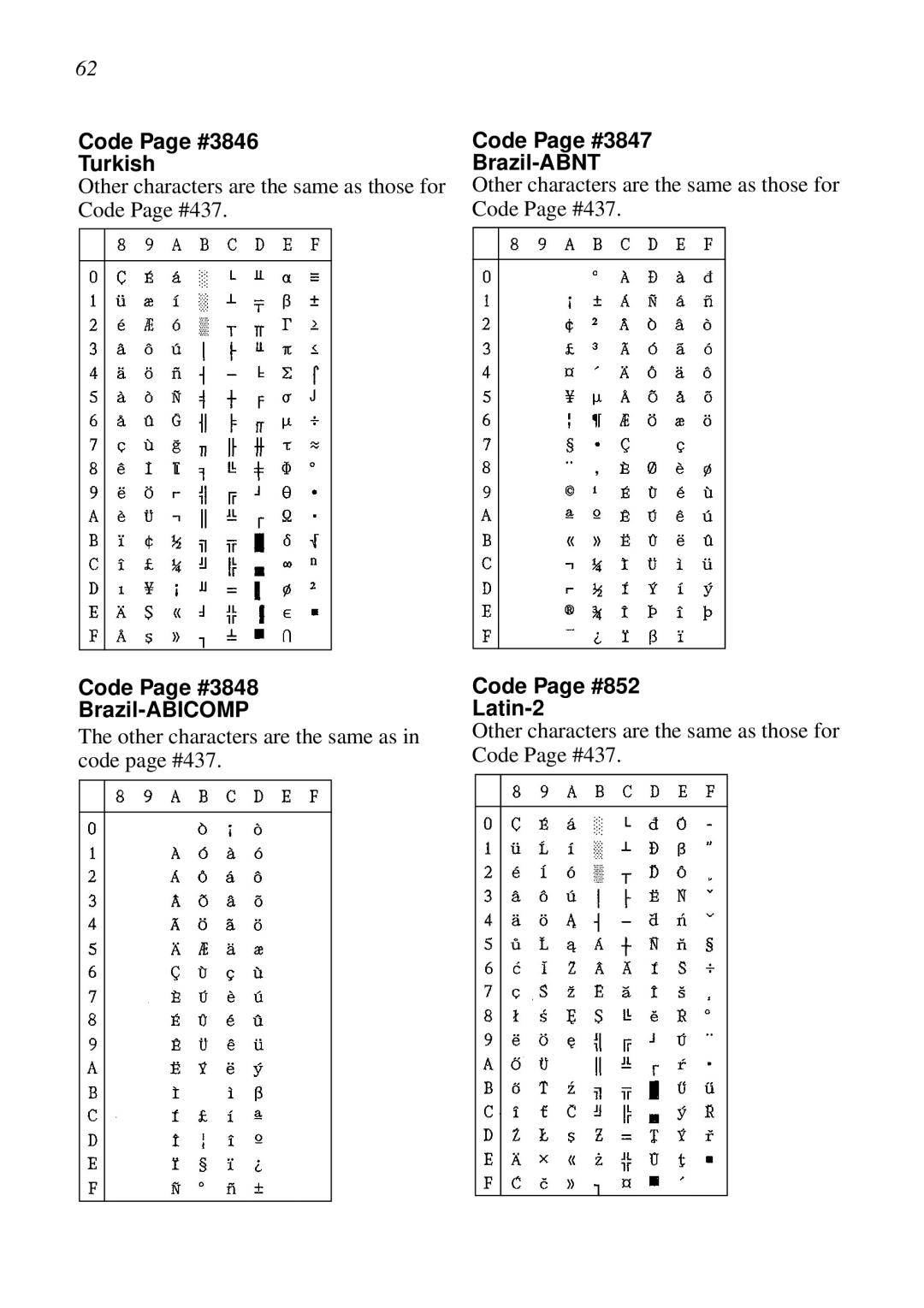 Star Micronics XB24-250 II user manual Code Page #3846 Turkish, Code Page #3848 Brazil-ABICOMP, Code Page #3847 Brazil-ABNT 