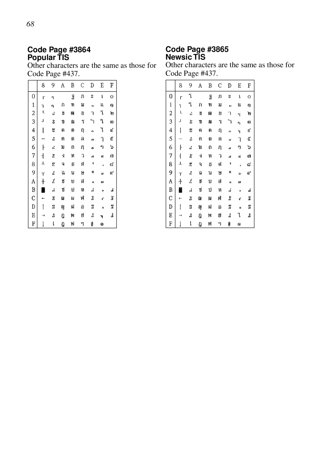 Star Micronics XB24-250 II user manual Code Page #3864 Popular TIS, Code Page #3865 Newsic TIS 