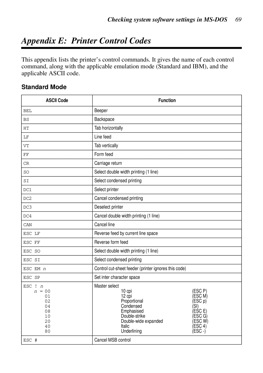 Star Micronics XB24-250 II user manual Appendix E Printer Control Codes, Standard Mode, Ascii Code Function 